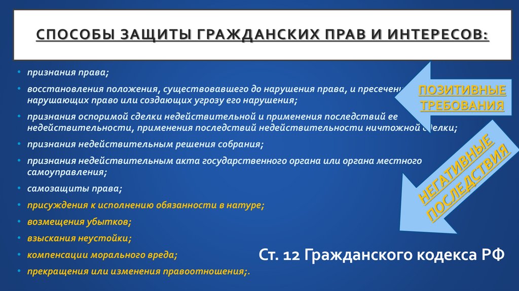 Способы защиты гражданских прав и интересов: