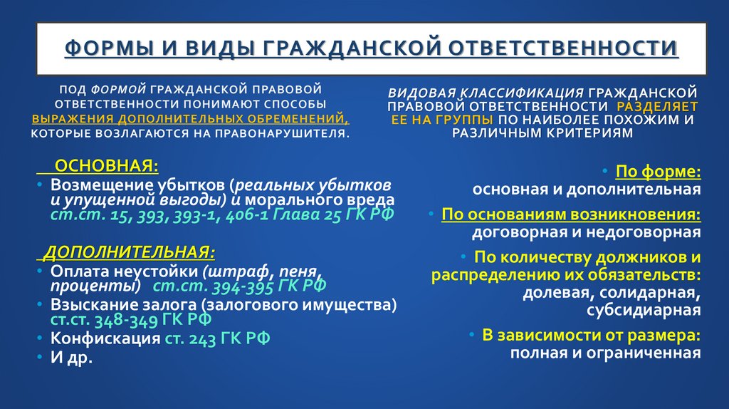 ФормЫ И видЫ ГРАЖДАНСКОЙ ОТВЕТСТВЕННОСТИ