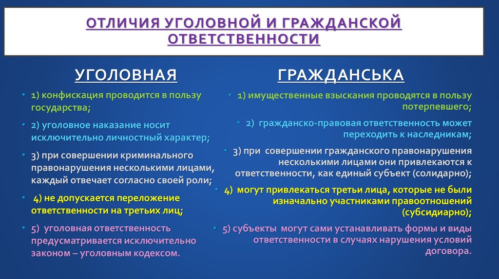 отличия уголовной и гражданской ответственности