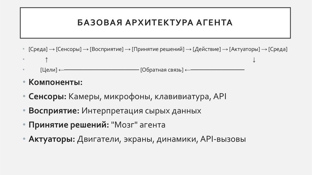 Базовая архитектура агента