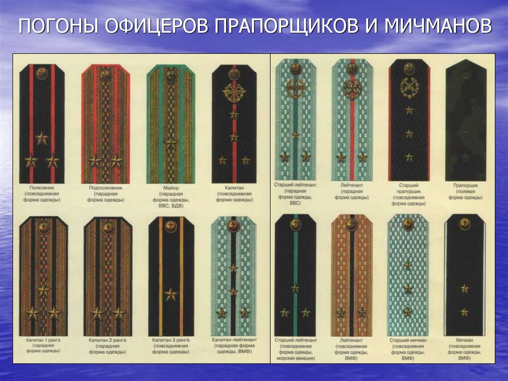 ПОГОНЫ ОФИЦЕРОВ ПРАПОРЩИКОВ И МИЧМАНОВ