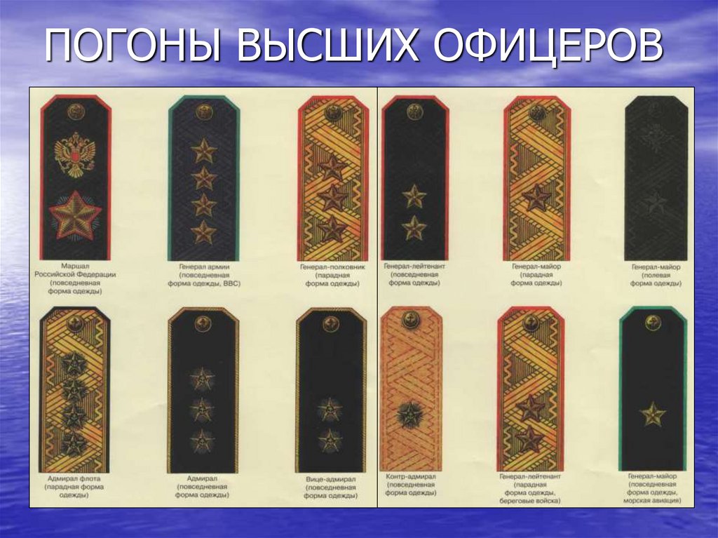 ПОГОНЫ ВЫСШИХ ОФИЦЕРОВ