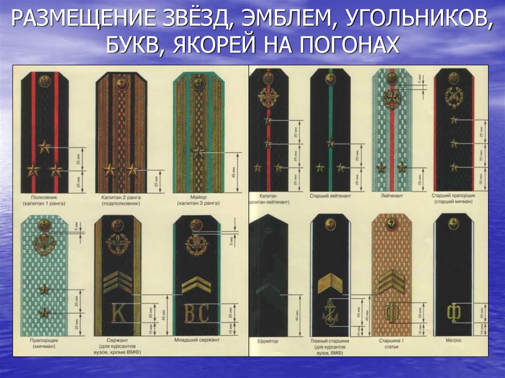 РАЗМЕЩЕНИЕ ЗВЁЗД, ЭМБЛЕМ, УГОЛЬНИКОВ, БУКВ, ЯКОРЕЙ НА ПОГОНАХ