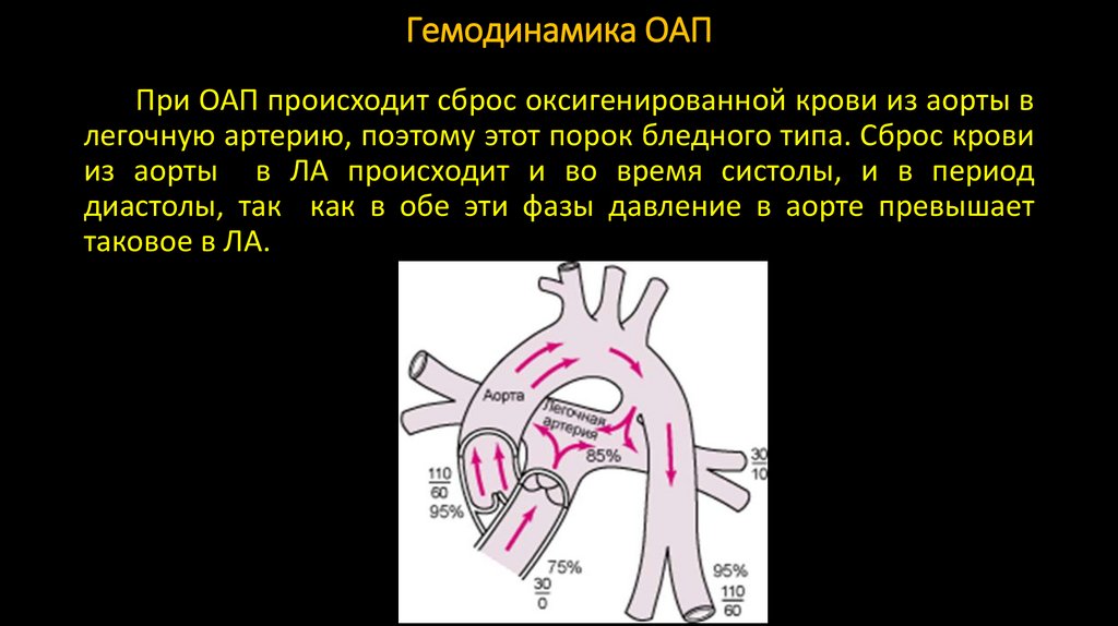 Гемодинамика ОАП