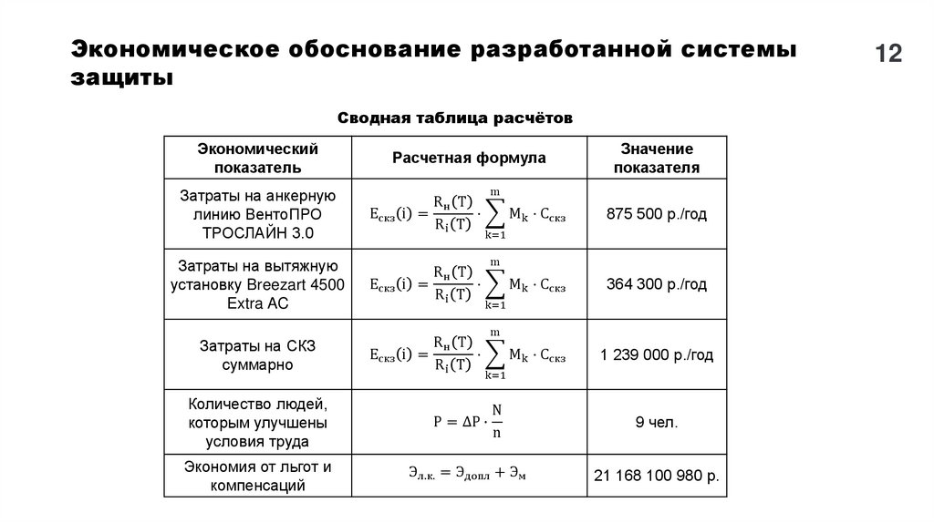 Экономическое обоснование разработанной системы защиты
