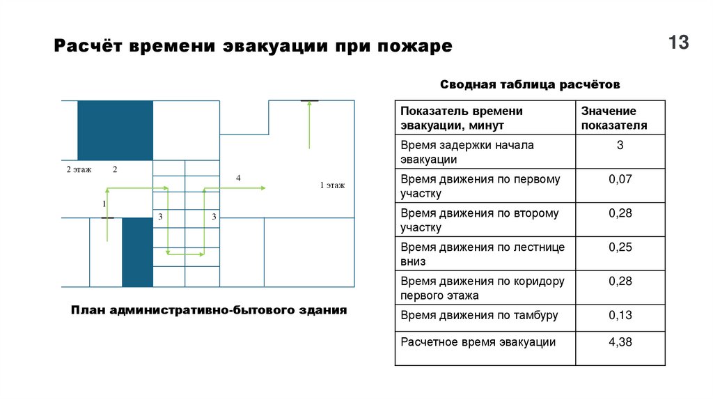Расчёт времени эвакуации при пожаре