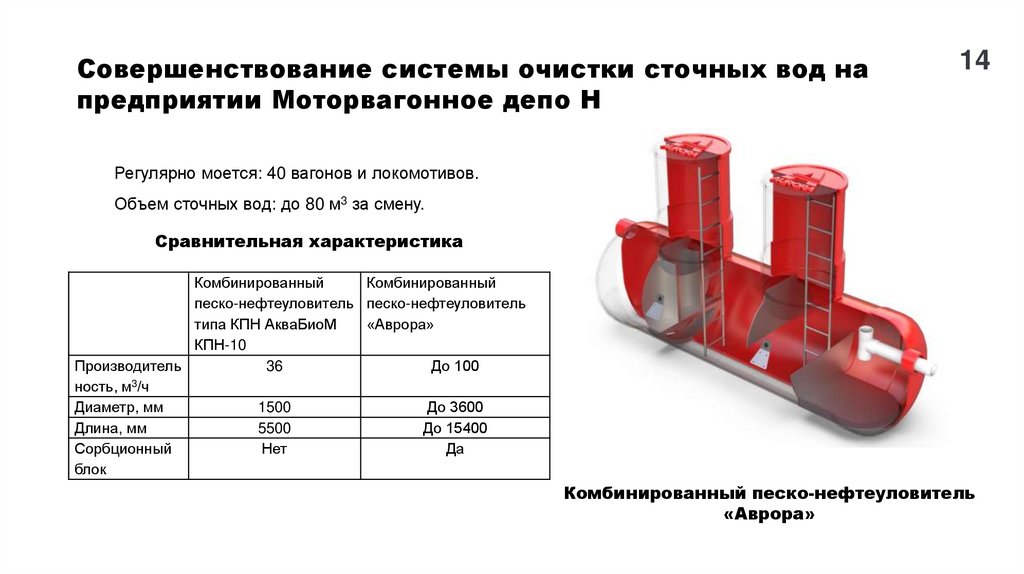 Совершенствование системы очистки сточных вод на предприятии Моторвагонное депо Н