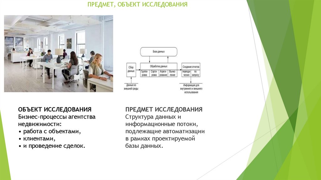 ПРЕДМЕТ, ОБЪЕКТ ИССЛЕДОВАНИЯ