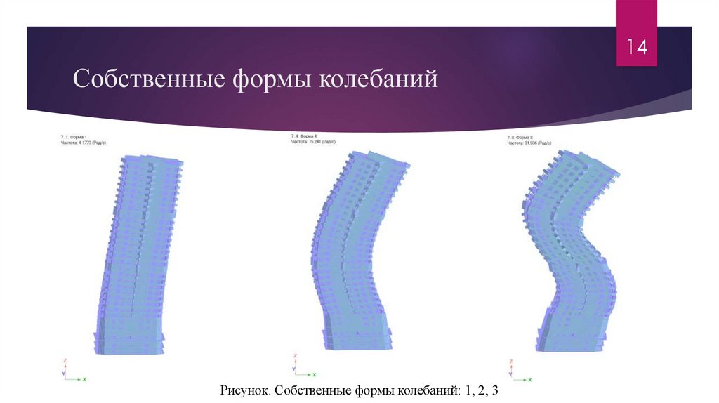 Собственные формы колебаний
