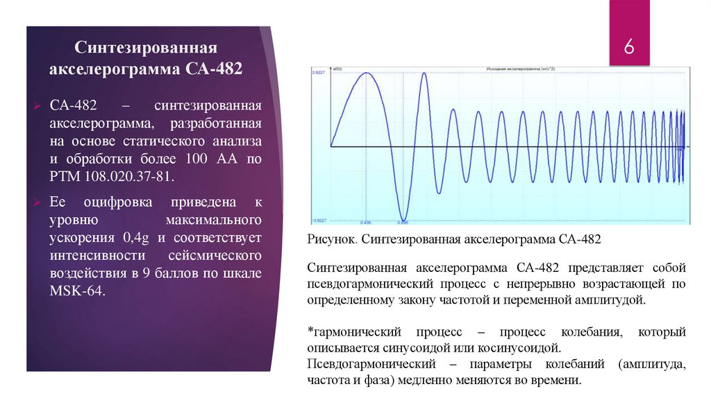 Синтезированная акселерограмма СА-482