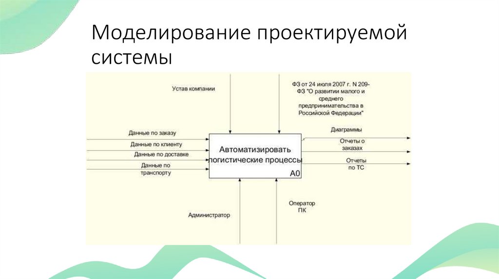 Моделирование проектируемой системы