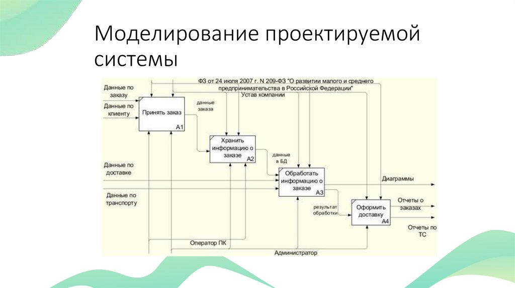 Моделирование проектируемой системы