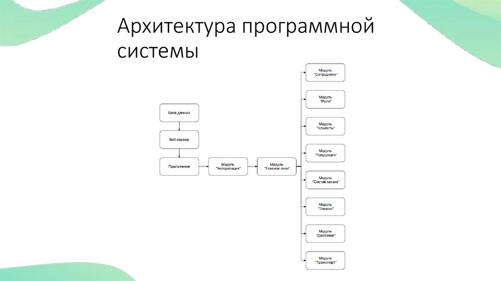 Архитектура программной системы