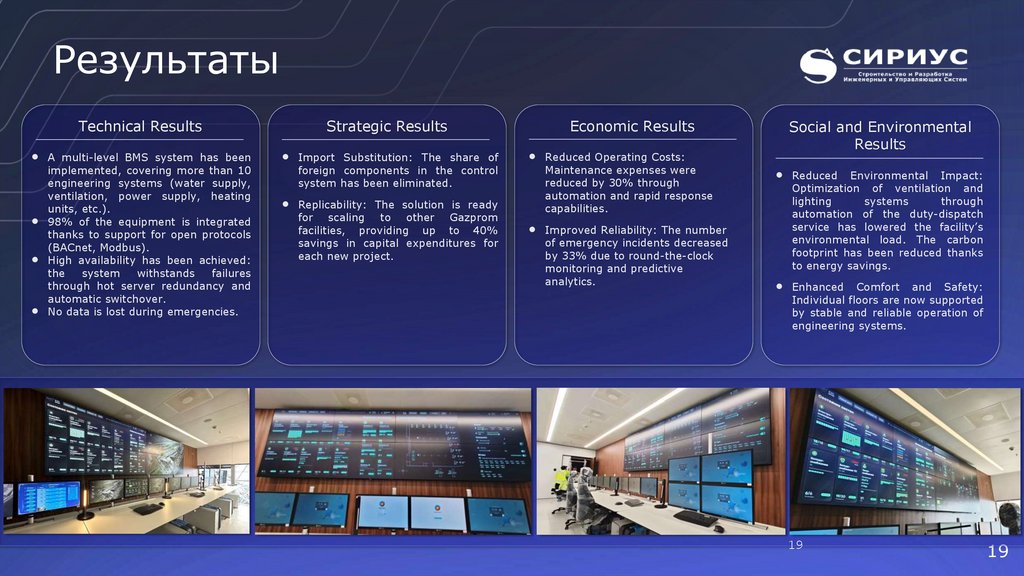 Результаты