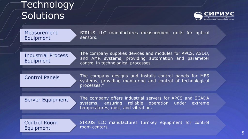 Technology Solutions