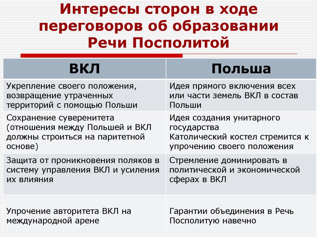 Интересы сторон в ходе переговоров об образовании Речи Посполитой