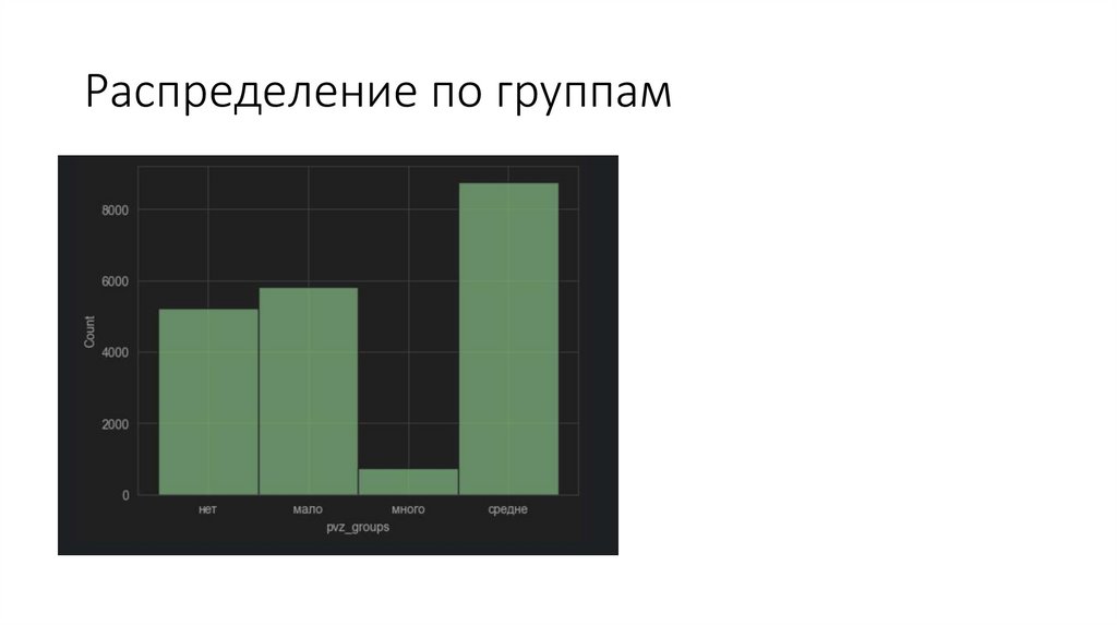 Распределение по группам