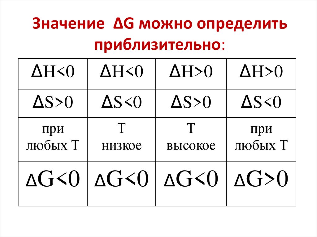 Значение ΔG можно определить приблизительно:
