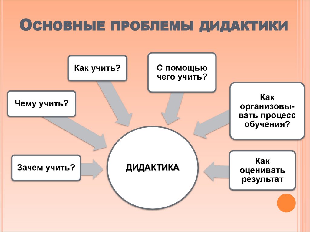 Основные проблемы дидактики