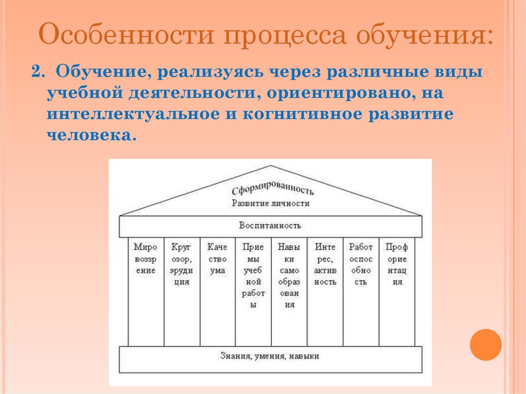 Особенности процесса обучения: