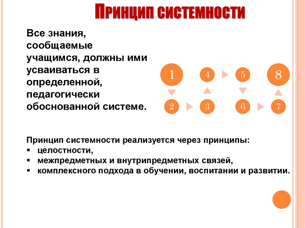 Принцип системности