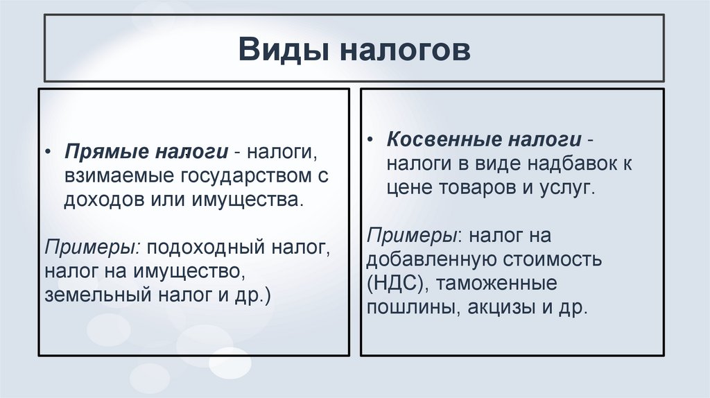 Виды налогов
