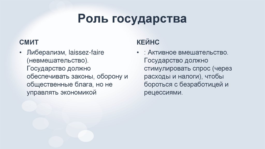 Роль государства