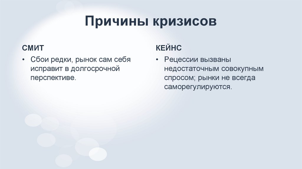Причины кризисов