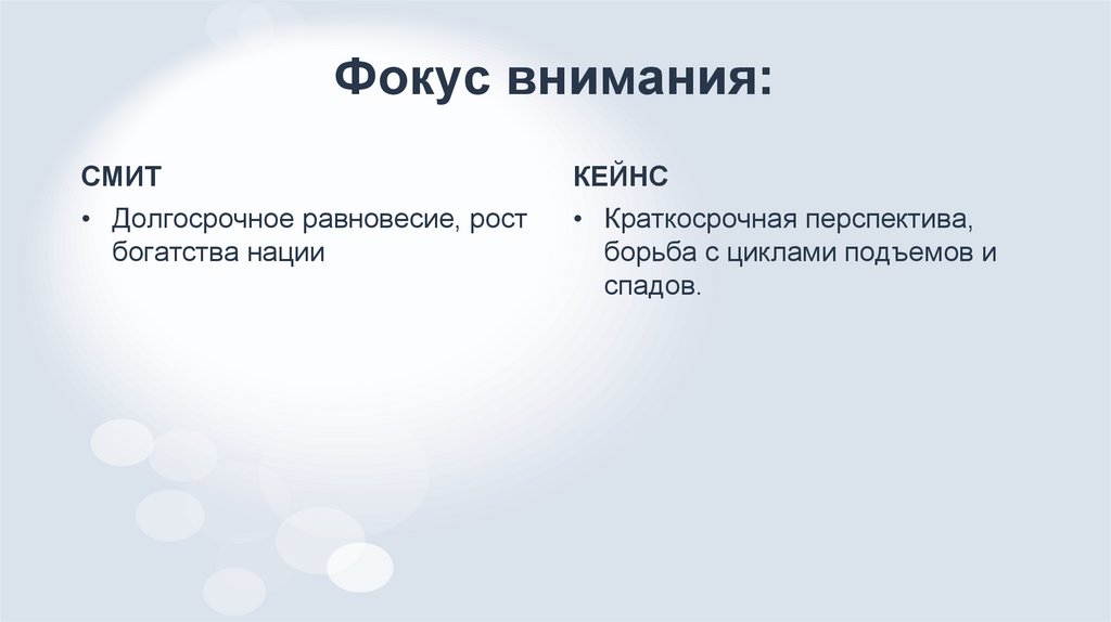 Фокус внимания: