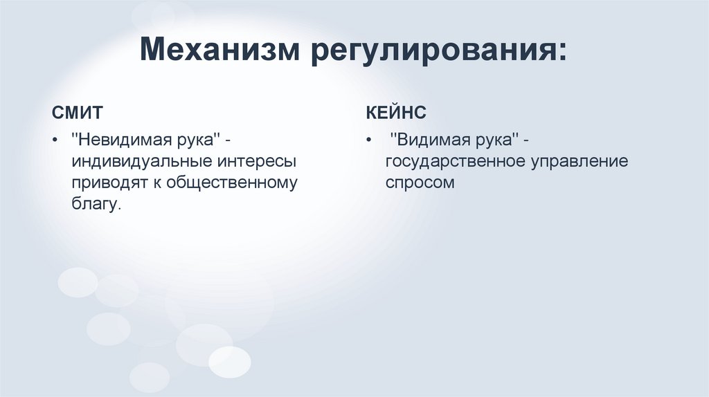 Механизм регулирования: