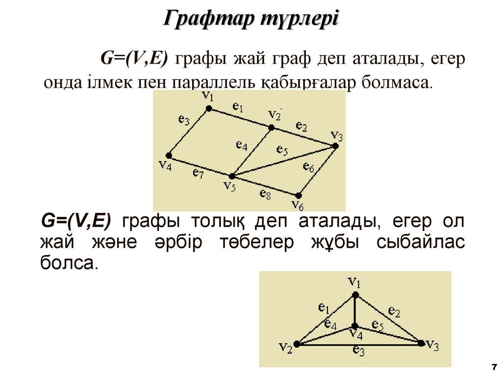 Графтар түрлері