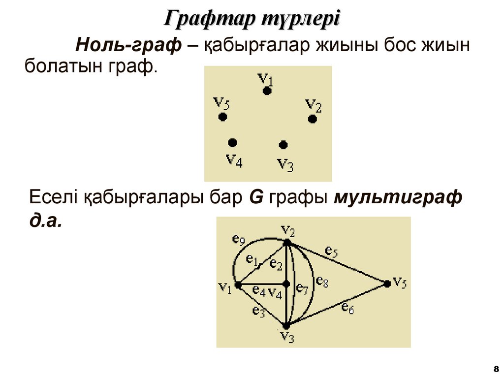 Графтар түрлері
