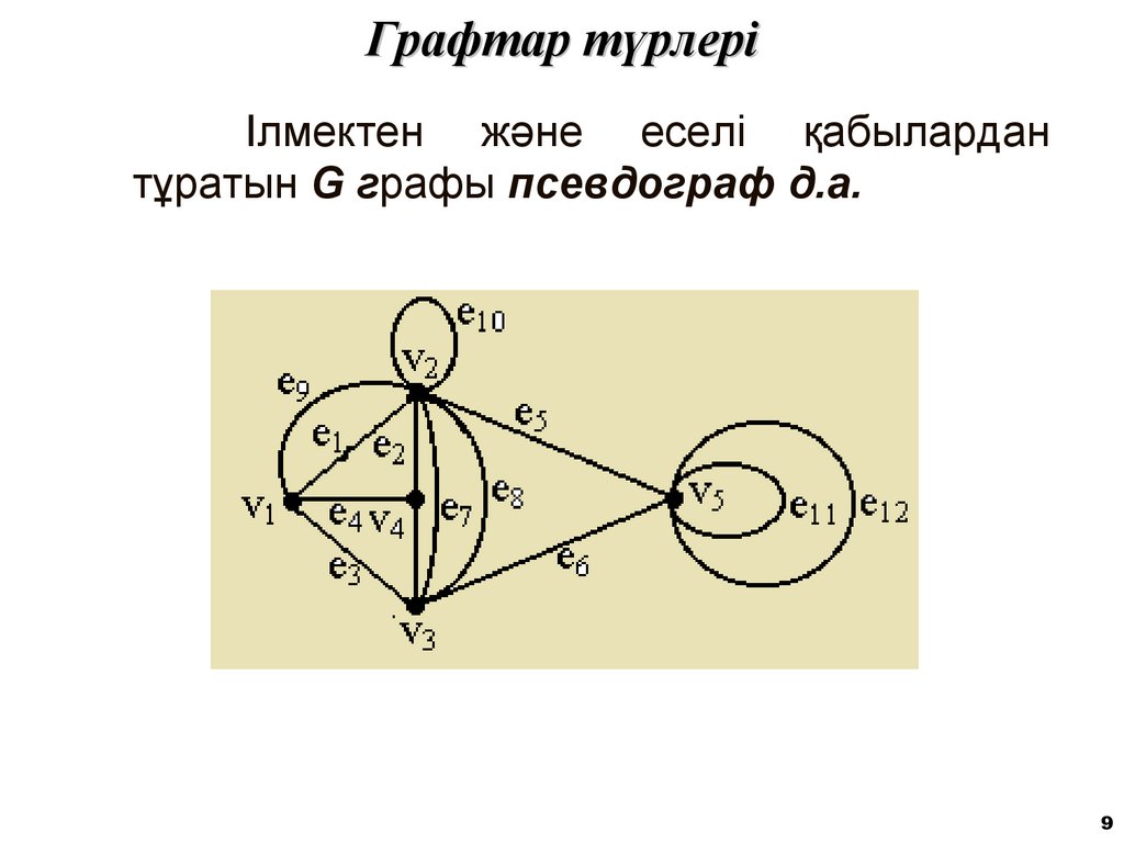 Графтар түрлері