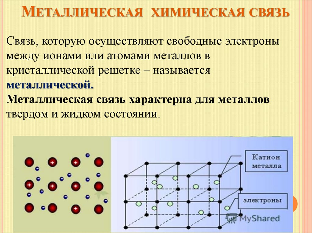 Металлическая химическая связь