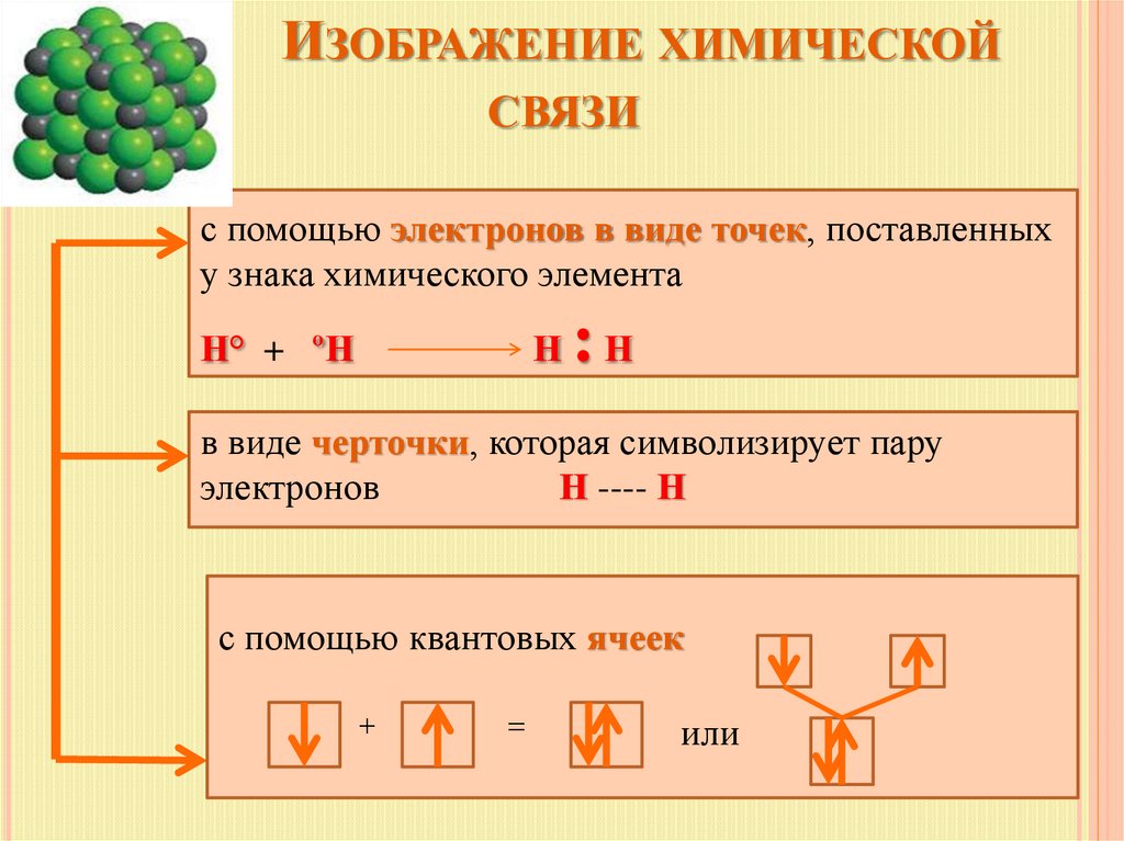 Изображение химической связи