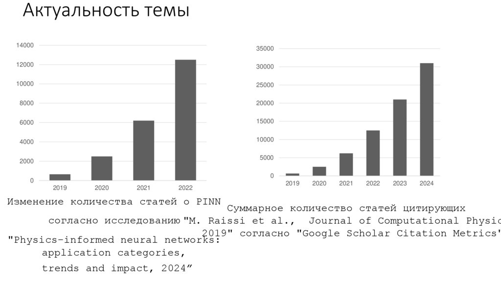 Актуальность темы