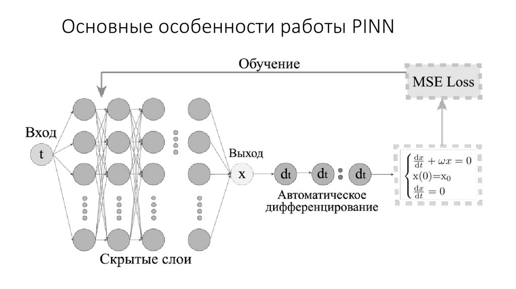 Основные особенности работы PINN