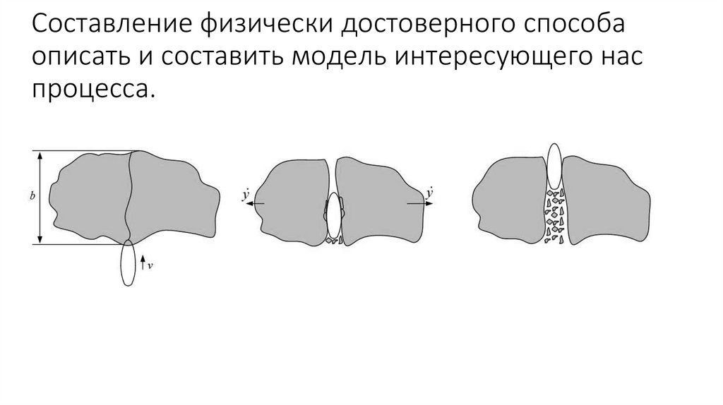 Составление физически достоверного способа описать и составить модель интересующего нас процесса.