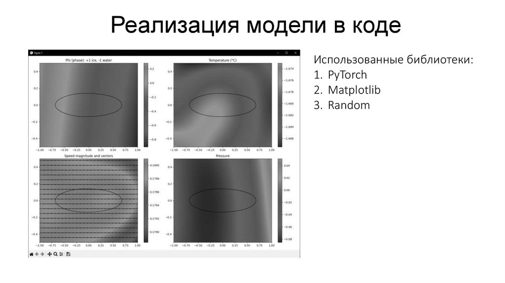 Реализация модели в коде