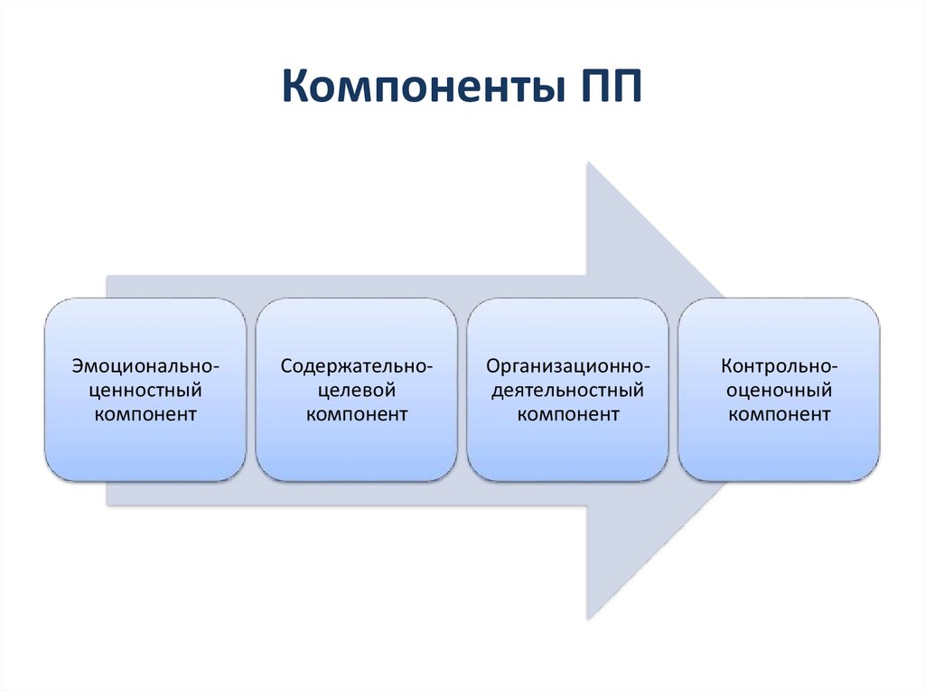 Компоненты ПП