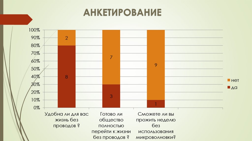АНКЕТИРОВАНИЕ