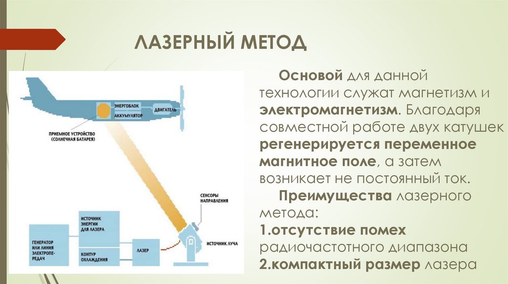 ЛАЗЕРНЫЙ МЕТОД
