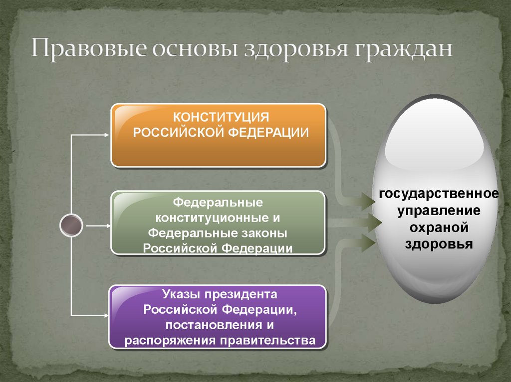 Правовые основы здоровья граждан