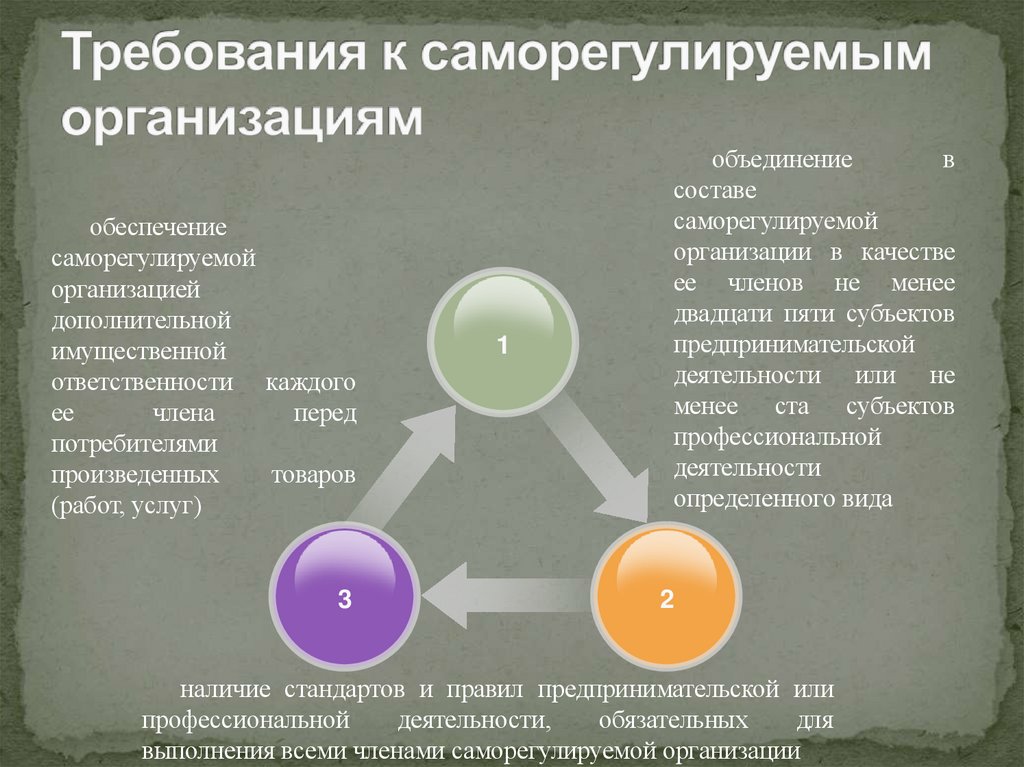 Требования к саморегулируемым организациям