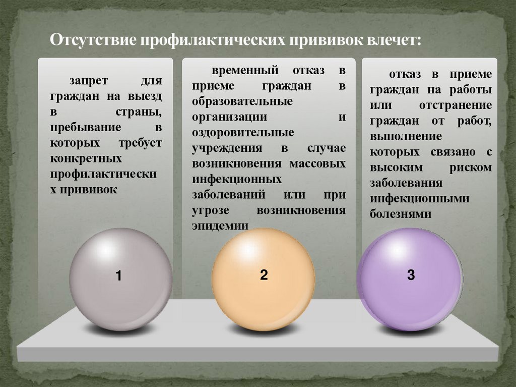 Отсутствие профилактических прививок влечет: