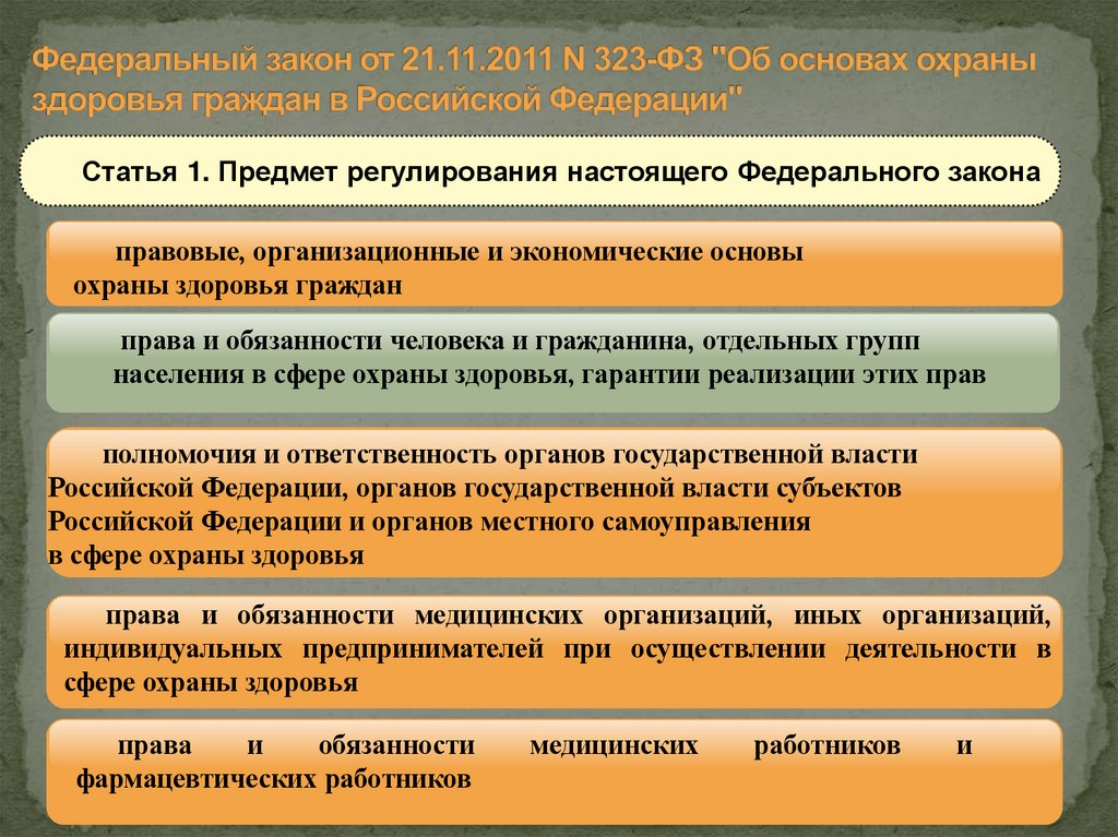Федеральный закон от 21.11.2011 N 323-ФЗ "Об основах охраны здоровья граждан в Российской Федерации"
