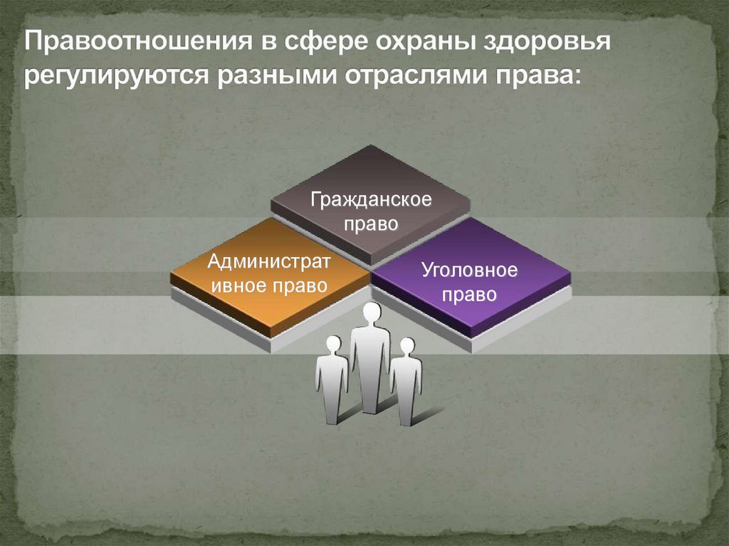 Правоотношения в сфере охраны здоровья регулируются разными отраслями права: