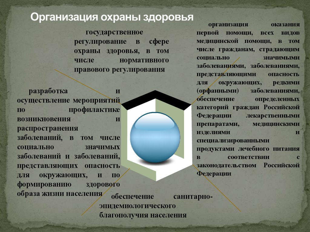 Организация охраны здоровья