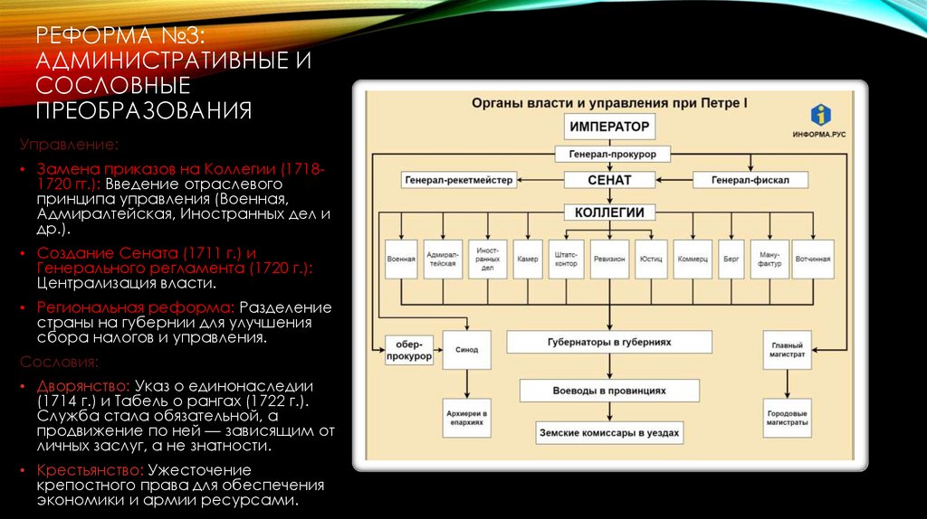 Реформа №3: Административные и сословные преобразования