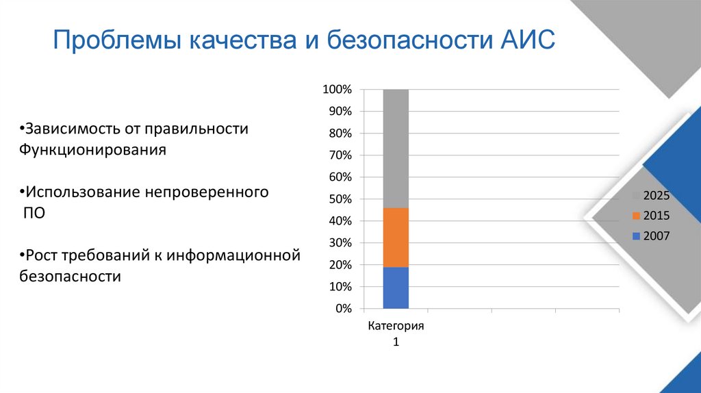 Проблемы качества и безопасности АИС